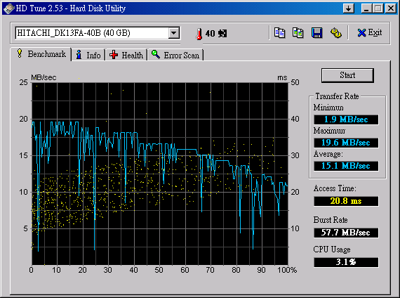 HDTune_Benchmark_HITACHI_DK13FA-40B