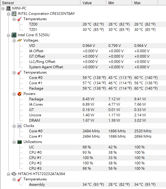 CPU-Z 壓測 2 小時候的運作狀況