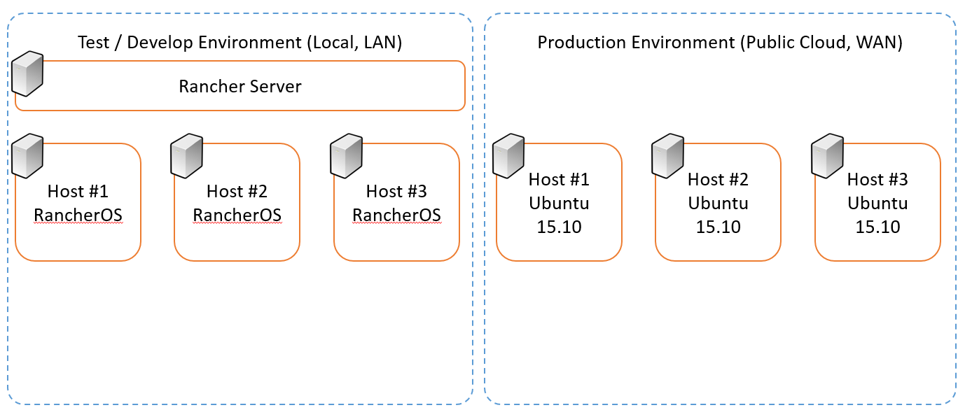 Planning Diagram